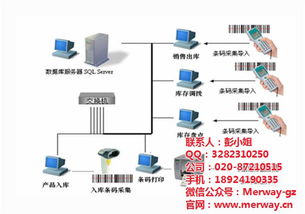 rfid仓库管理 广州迈维条码 仓库管理